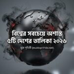 ২০২৬ সালের বিশ্বের সবচেয়ে অশান্ত ৫টি দেশের তালিকা - মুক্ত পৃথিবী